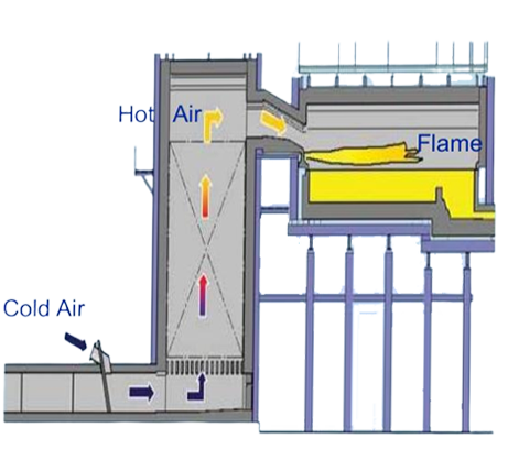 سوخت احتراق سیستم احتراق صنعتی کنترل سیستم هوای فشرده 0