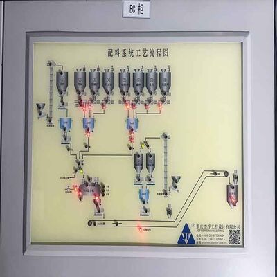 خرید سیستم کنترل بچ پلنت PLC استیل ضد زنگ برای صنعت شیشه online manufacture